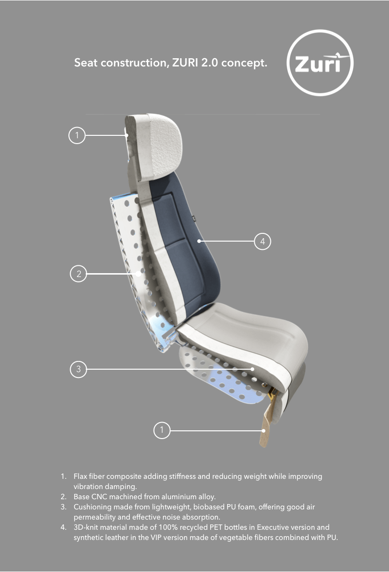 ZURI 2.0 concept seat construction featuring flax fiber composite and recycled PET materials for sustainable aviation design