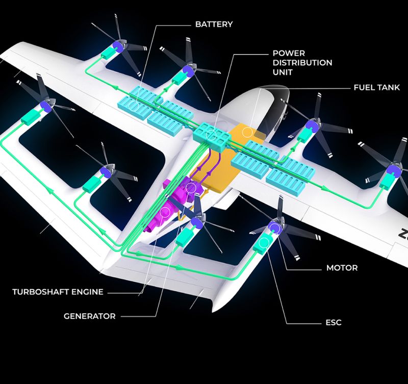 Labeled schematic of the Zuri Hybrid VTOL powertrain, showing key components of the hybrid-electric system including turboshaft engine, generator, fuel tank, batteries, power distribution unit, electronic speed controllers (ESCs), and electric motors powering the rotors.